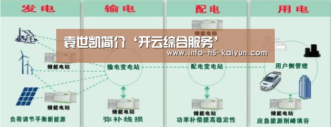 袁世凯简介‘开云综合服务’(图1) 开云官网